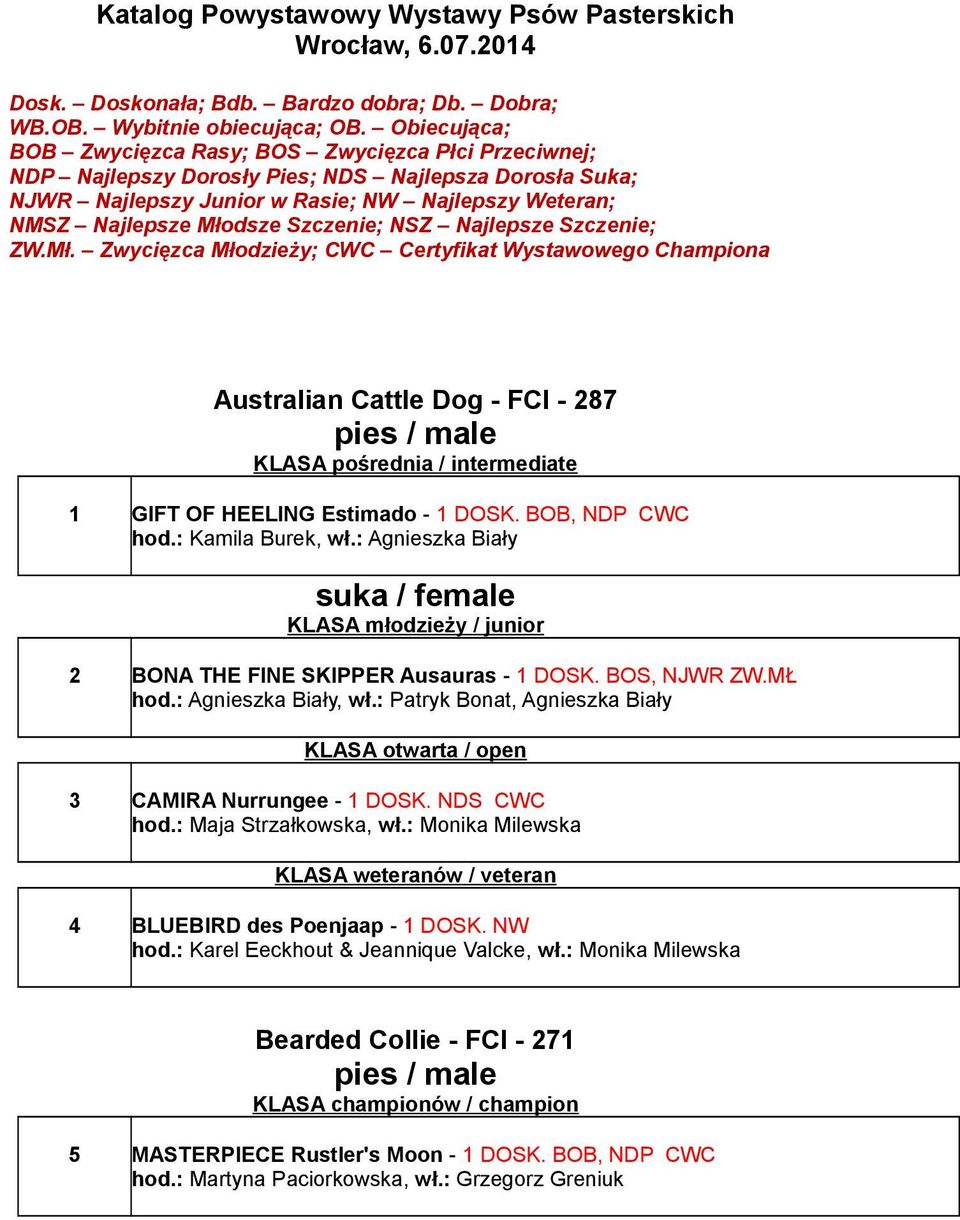 Szczenie; NSZ Najlepsze Szczenie; ZW.Mł. Zwycięzca Młodzieży; CWC Certyfikat Wystawowego Championa Australian Cattle Dog - FCI - 287 1 GIFT OF HEELING Estimado - 1 DOSK. BOB, NDP CWC hod.