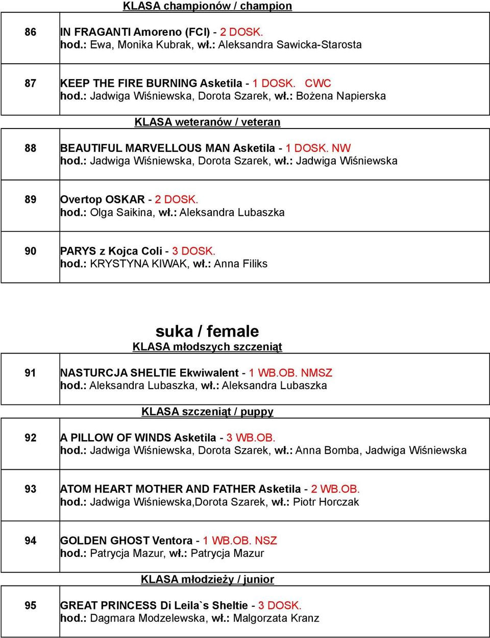 : Aleksandra Lubaszka 90 PARYS z Kojca Coli - 3 DOSK. hod.: KRYSTYNA KIWAK, wł.: Anna Filiks KLASA młodszych szczeniąt 91 NASTURCJA SHELTIE Ekwiwalent - 1 WB.OB. NMSZ hod.: Aleksandra Lubaszka, wł.