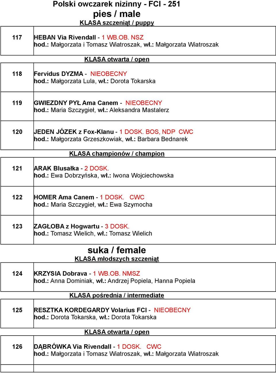 : Barbara Bednarek 121 ARAK Blusałka - 2 DOSK. hod.: Ewa Dobrzyńska, wł.: Iwona Wojciechowska 122 HOMER Ama Canem - 1 DOSK. CWC hod.: Maria Szczygieł, wł.