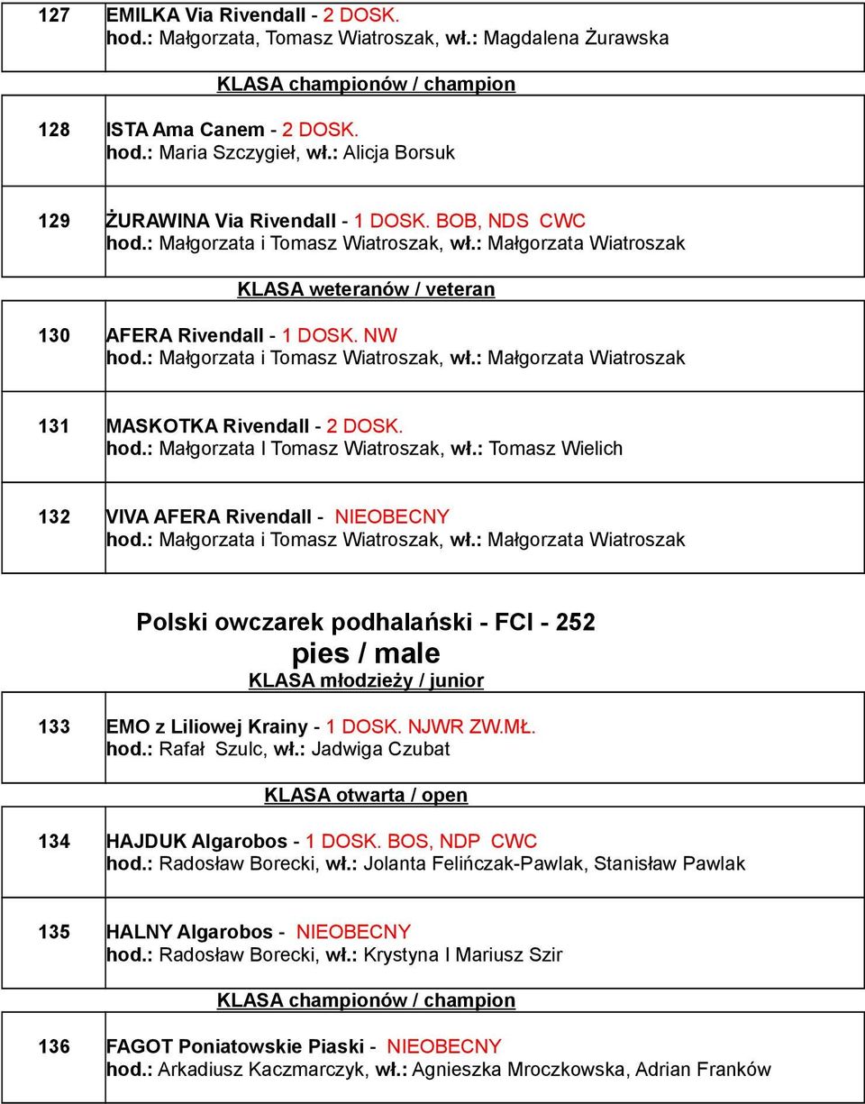 : Małgorzata i Tomasz Wiatroszak, wł.: Małgorzata Wiatroszak 131 MASKOTKA Rivendall - 2 DOSK. hod.: Małgorzata I Tomasz Wiatroszak, wł.: Tomasz Wielich 132 VIVA AFERA Rivendall - NIEOBECNY hod.