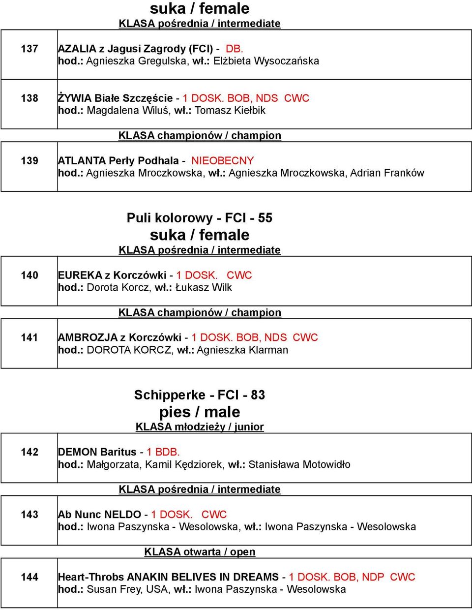 : Dorota Korcz, wł.: Łukasz Wilk 141 AMBROZJA z Korczówki - 1 DOSK. BOB, NDS CWC hod.: DOROTA KORCZ, wł.: Agnieszka Klarman Schipperke - FCI - 83 142 DEMON Baritus - 1 BDB. hod.: Małgorzata, Kamil Kędziorek, wł.