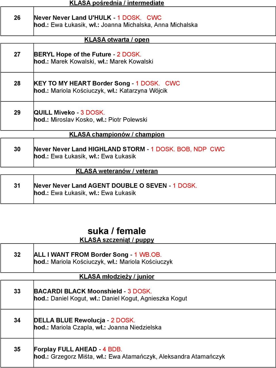 : Piotr Polewski 30 Never Never Land HIGHLAND STORM - 1 DOSK. BOB, NDP CWC hod.: Ewa Łukasik, wł.: Ewa Łukasik KLASA weteranów / veteran 31 Never Never Land AGENT DOUBLE O SEVEN - 1 DOSK. hod.: Ewa Łukasik, wł.: Ewa Łukasik 32 ALL I WANT FROM Border Song - 1 WB.