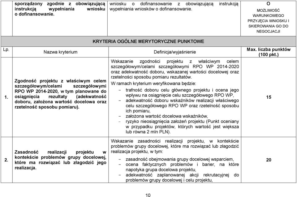 Nazwa kryterium Zgodność projektu z właściwym celem szczegółowym/celami szczegółowymi RPO WP 2014-2020, w tym planowane do osiągnięcia rezultaty (adekwatność doboru, założona wartość docelowa oraz