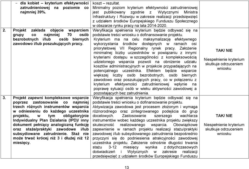 Projekt zapewni kompleksowe wsparcie poprzez zastosowanie co najmniej trzech różnych instrumentów wsparcia w odniesieniu do każdego uczestnika projektu, w tym obligatoryjnie Indywidualny Plan