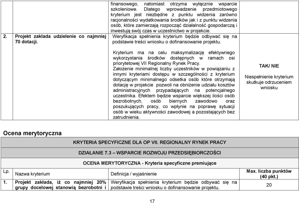 gospodarczą i inwestują swój czas w uczestnictwo w projekcie. Kryterium ma na celu maksymalizację efektywnego wykorzystania środków dostępnych w ramach osi priorytetowej VII Regionalny Rynek Pracy.