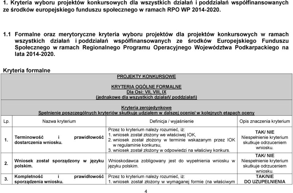 Regionalnego Programu Operacyjnego Województwa Podkarpackiego na lata 2014-2020.