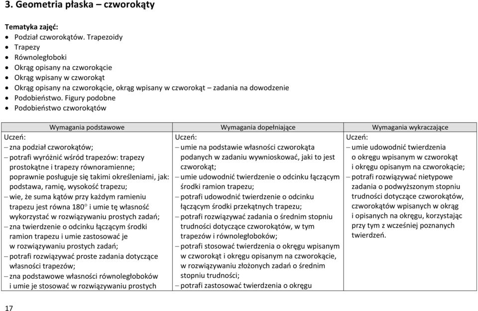 Figury podobne Podobieństwo czworokątów Wymagania podstawowe Wymagania dopełniające Wymagania wykraczające zna podział czworokątów; potrafi wyróżnić wśród trapezów: trapezy prostokątne i trapezy