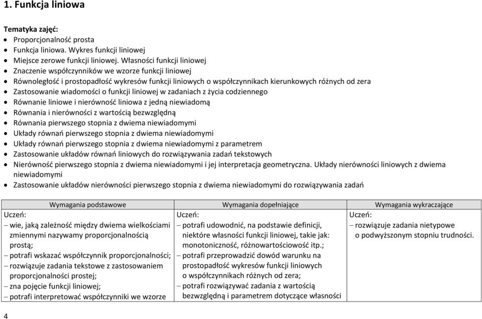 wiadomości o funkcji liniowej w zadaniach z życia codziennego Równanie liniowe i nierówność liniowa z jedną niewiadomą Równania i nierówności z wartością bezwzględną Równania pierwszego stopnia z