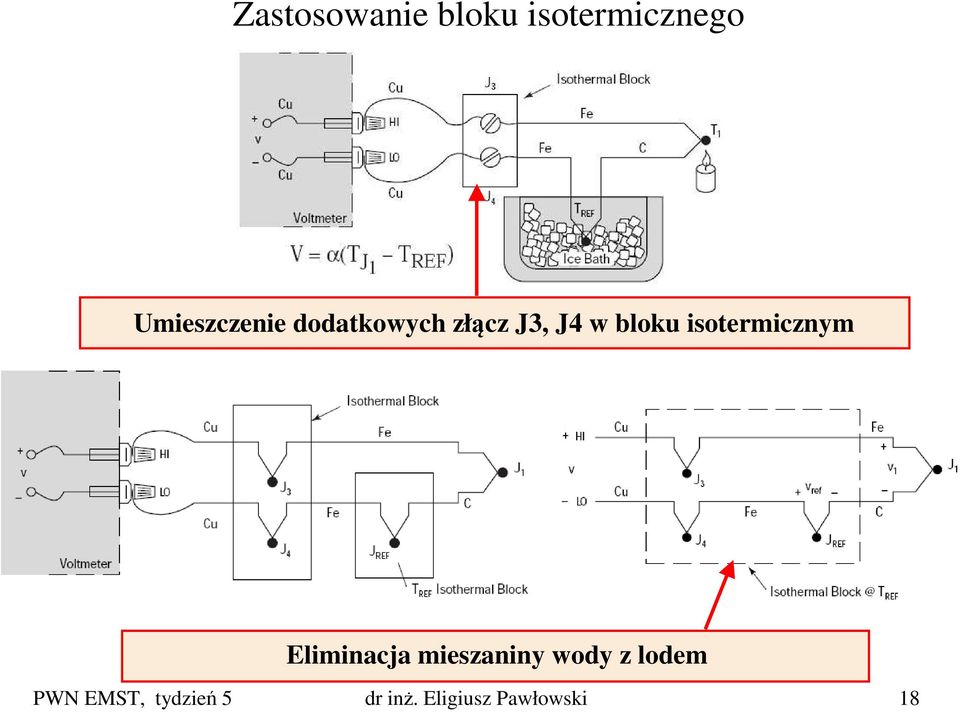 bloku isotermicznym Eliminacja mieszaniny