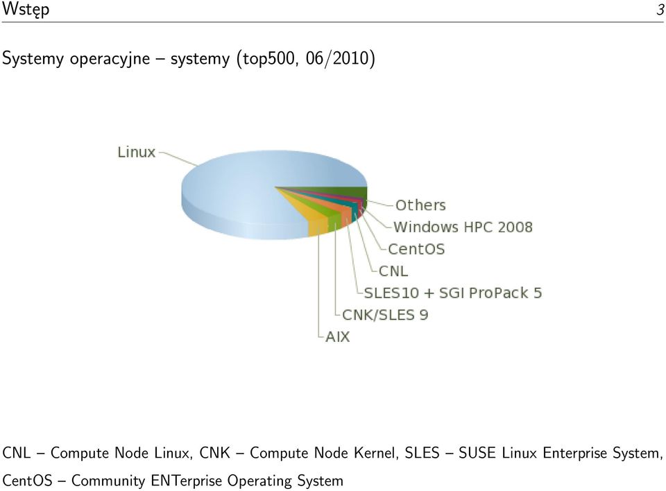 Node Kernel, SLES SUSE Linux Enterprise