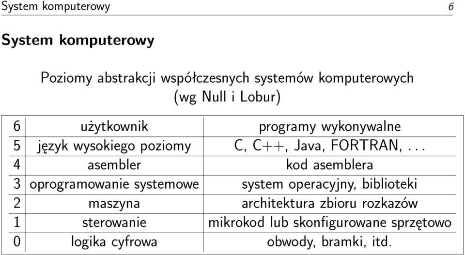 .. 4 asembler kod asemblera 3 oprogramowanie systemowe system operacyjny, biblioteki 2 maszyna