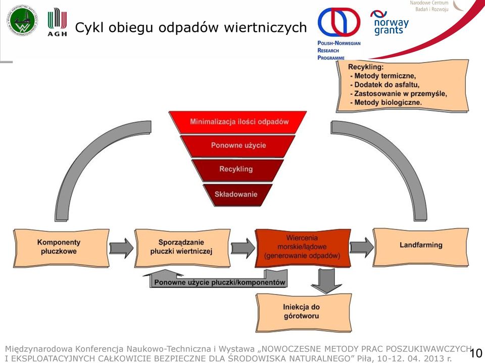 odpadów