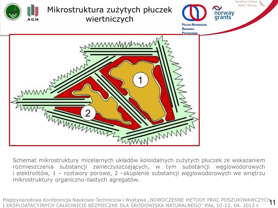 zanieczyszczających, w tym substancji węglowodorowych i elektrolitów, 1 roztwory