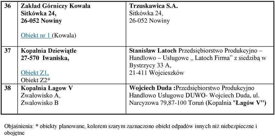 Stanisław Latoch Przedsiębiorstwo Produkcyjno Handlowo Usługowe Latoch Firma z siedzibą w Bystrzycy 33 A, 21-411 Wojcieszków Wojciech Duda