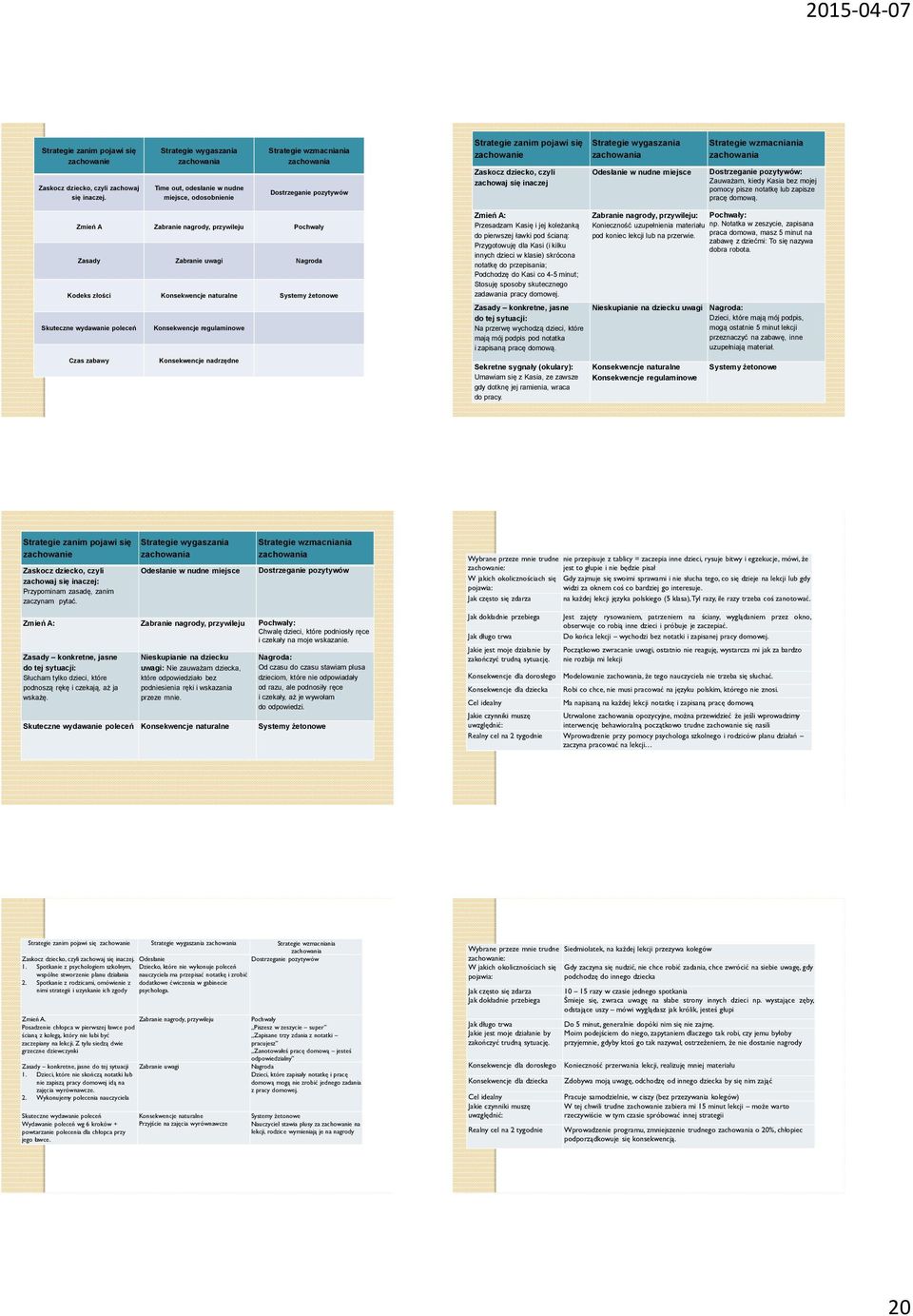 zachowaj się inaczej Strategie wygaszania zachowania Odesłanie w nudne miejsce Strategie wzmacniania zachowania Dostrzeganie pozytywów: Zauważam, kiedy Kasia bez mojej pomocy pisze notatkę lub