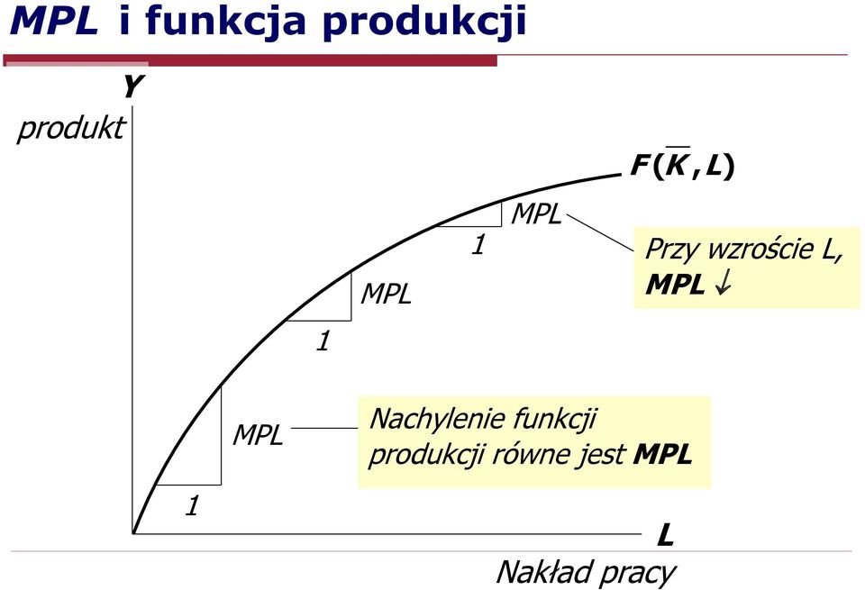 MPL 1 1 MPL Nachylenie funkcji