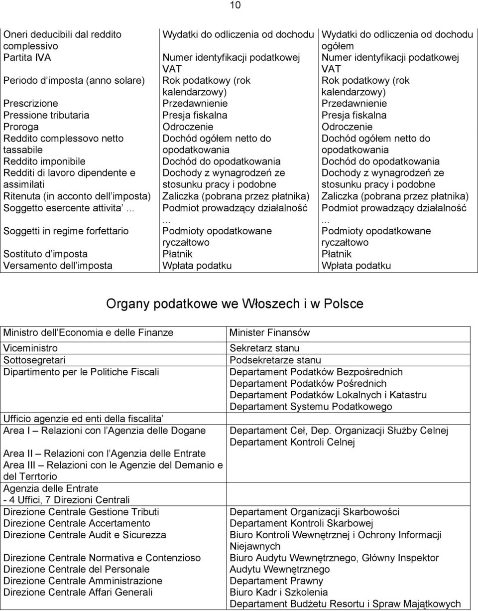 Proroga Odroczenie Odroczenie Reddito complessovo netto tassabile Dochód ogółem netto do opodatkowania Dochód ogółem netto do opodatkowania Reddito imponibile Dochód do opodatkowania Dochód do