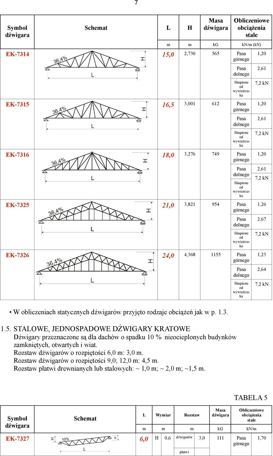 Rozstw dźwigrów o rozpiętości 6,0 : 3,0. Rozstw dźwigrów o rozpiętości 9,0; 12,0 :. Rozstw płtwi drewninyc stlowyc: ~ 1,0 ; ~ 2,0 ; ~1,5.