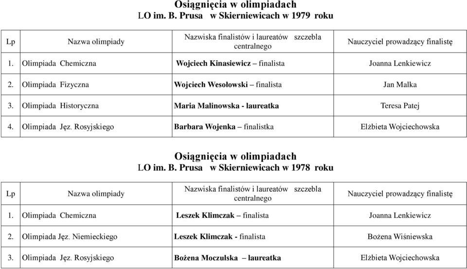 Olimpiada Jęz. Rosyjskiego Barbara Wojenka finalistka Elżbieta Wojciechowska LO im. B. Prusa w Skierniewicach w 1978 roku 1.