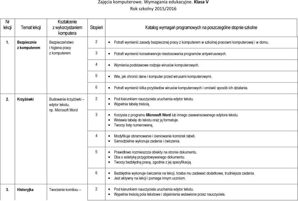 6 Potrafi wymienić kilka przykładów wirusów komputerowych i omówić sposób ich działania. 2. Krzyżówki Budowanie krzyżówki edytor tekstu, np.