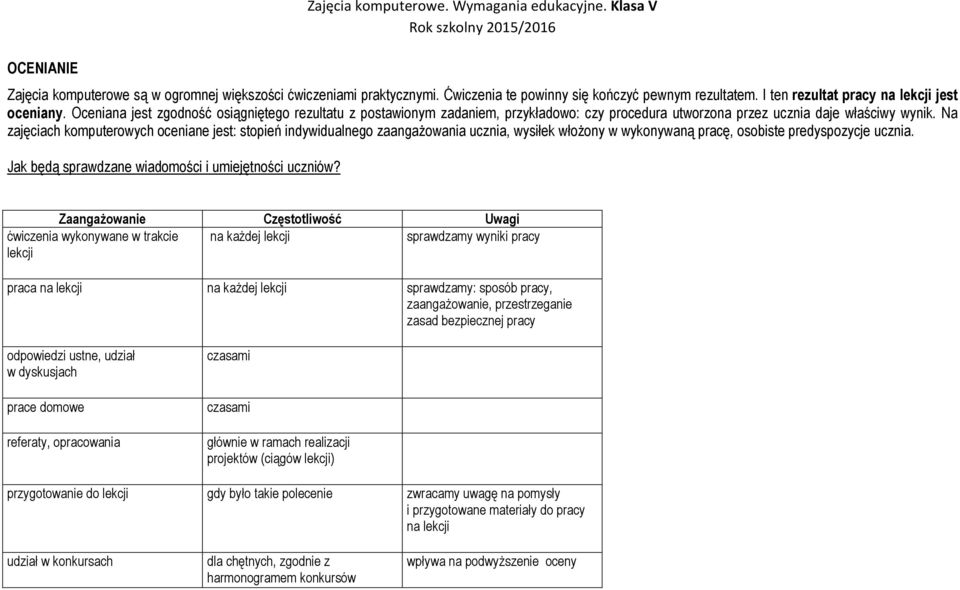 Na zajęciach komputerowych oceniane jest: stopień indywidualnego zaangażowania ucznia, wysiłek włożony w wykonywaną pracę, osobiste predyspozycje ucznia.