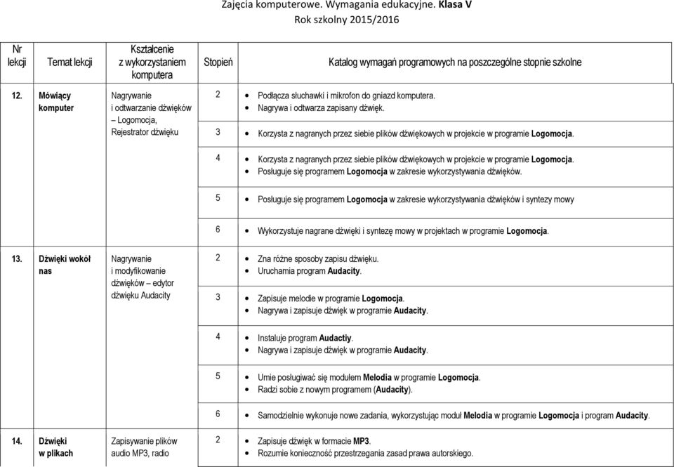 Posługuje się programem Logomocja w zakresie wykorzystywania dźwięków.