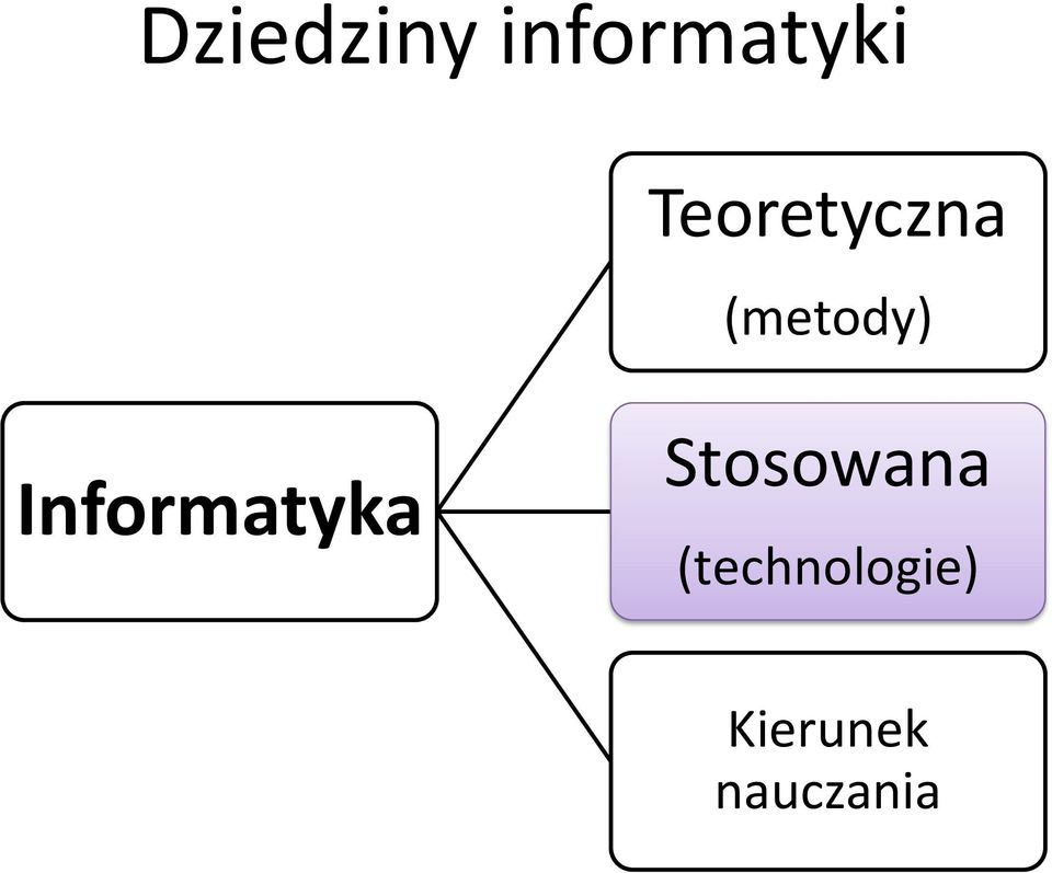 Informatyka Stosowana