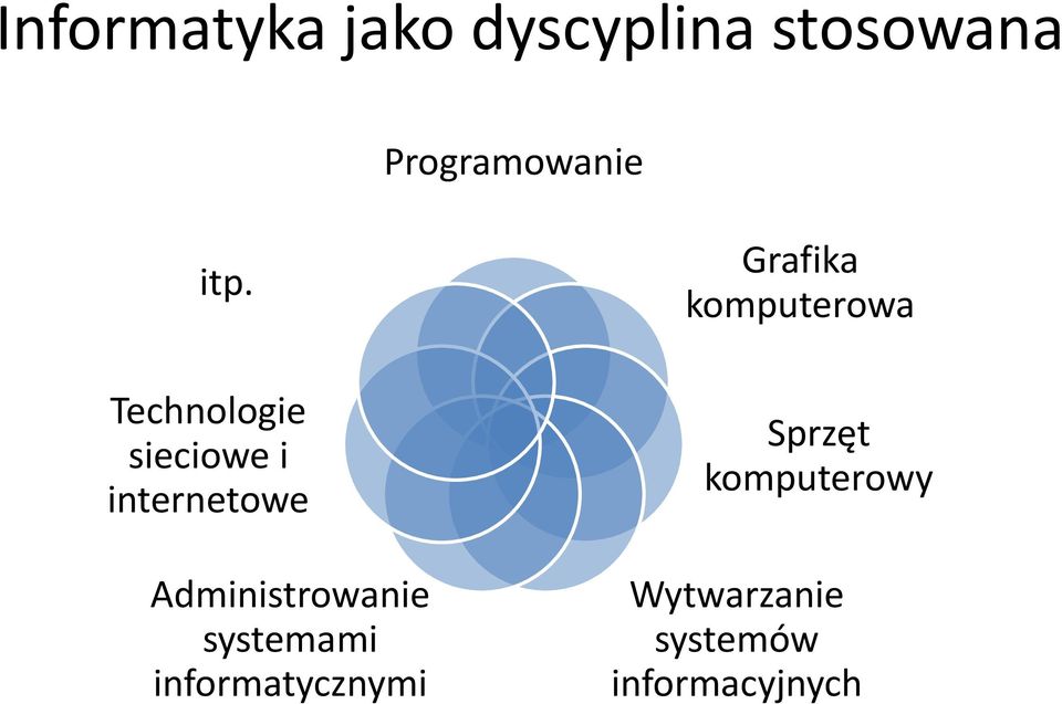 Administrowanie systemami informatycznymi Grafika