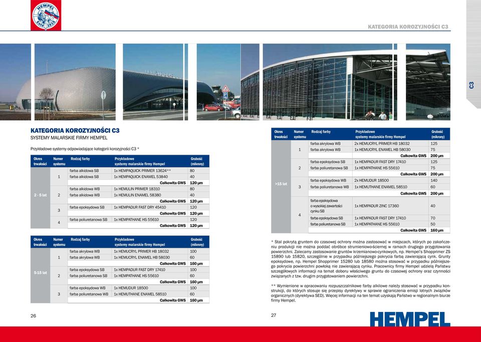 Całkowita GWS 0 μm farba poliuretanowa SB x HEMPATHANE HS 5560 0 Całkowita GWS 0 μm >5 lat 4 farba akrylowa WB x HEMUCRYL PRIMER HB 80 5 farba akrylowa WB x HEMUCRYL ENAMEL HB 5800 75 Całkowita GWS