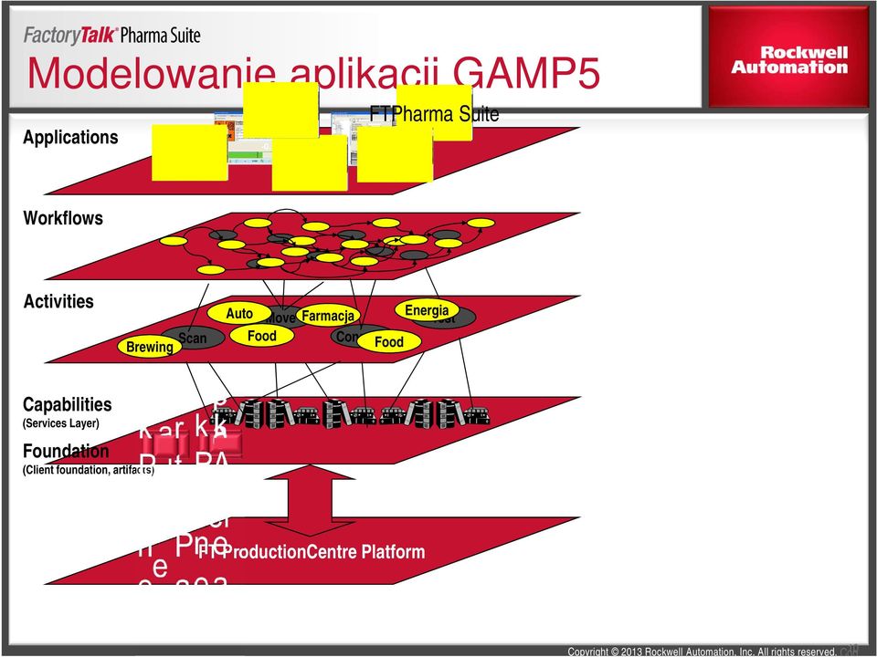 Energia Test Consume Food Capabilities (Services Layer)