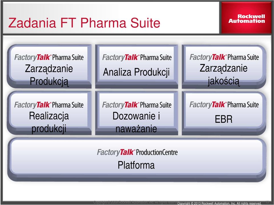 produkcji Dozowanie i naważanie EBR Platforma