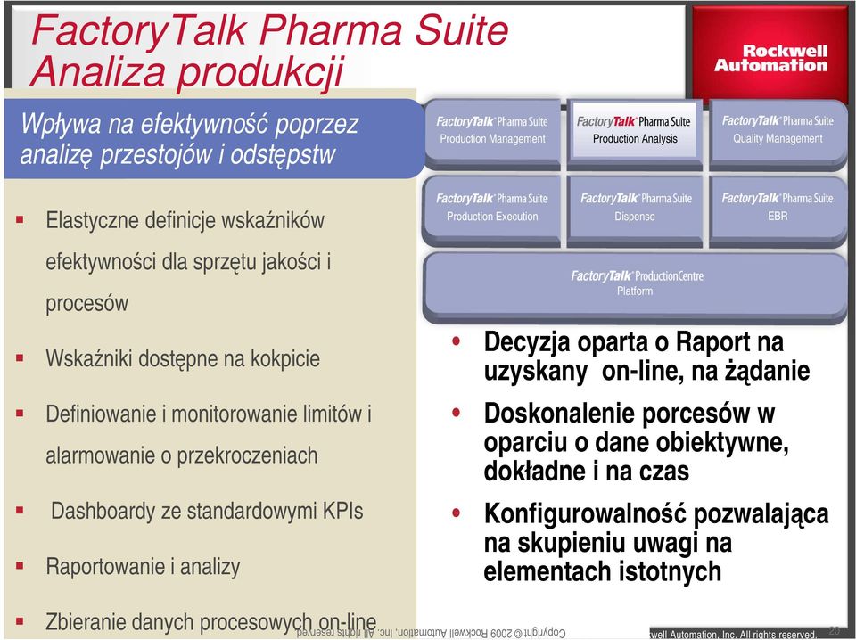 Production Execution Dispense EBR Platform Decyzja oparta o Raport na uzyskany on-line, na żądanie Doskonalenie porcesów w oparciu o dane obiektywne, dokładne i na czas Konfigurowalność pozwalająca