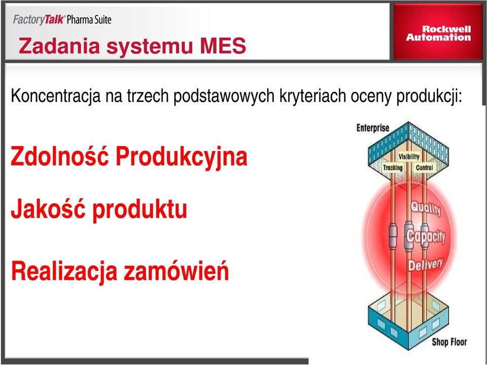 oceny produkcji: Zdolność