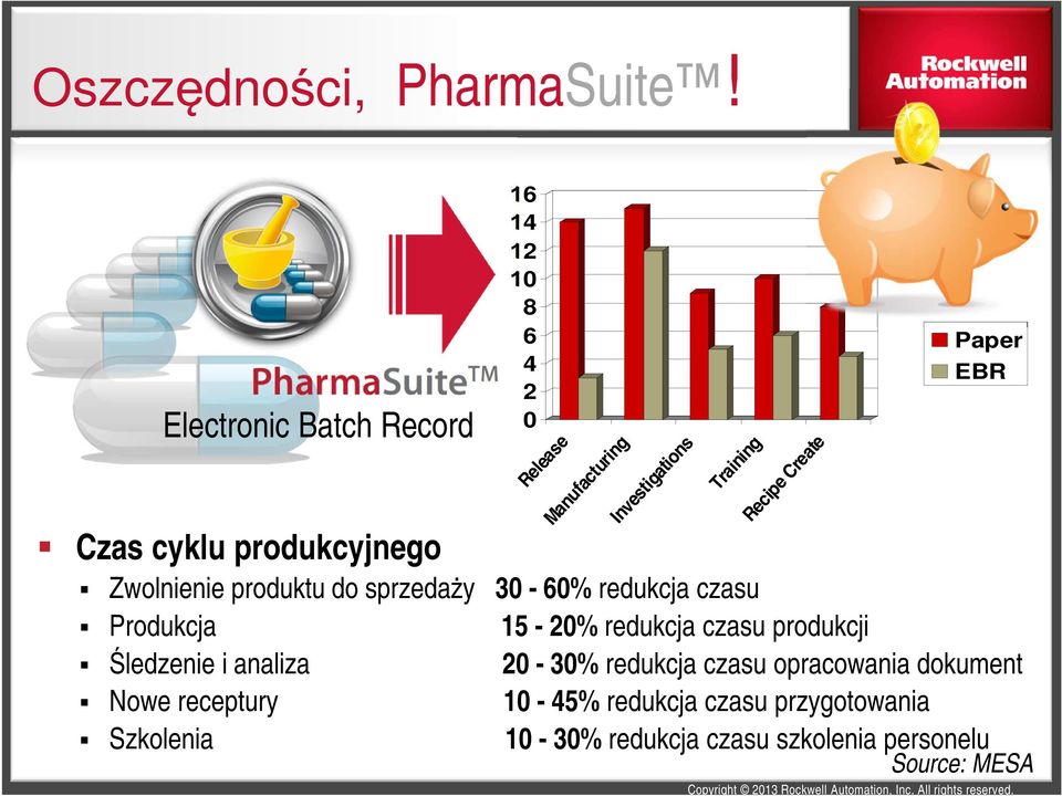Zwolnienie produktu do sprzedaży 30-60% redukcja czasu Produkcja 15-20% redukcja czasu produkcji Śledzenie i