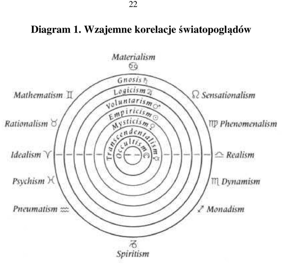 korelacje