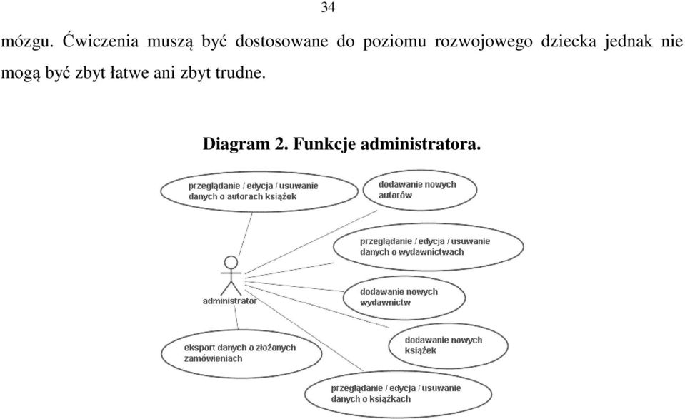 poziomu rozwojowego dziecka jednak nie