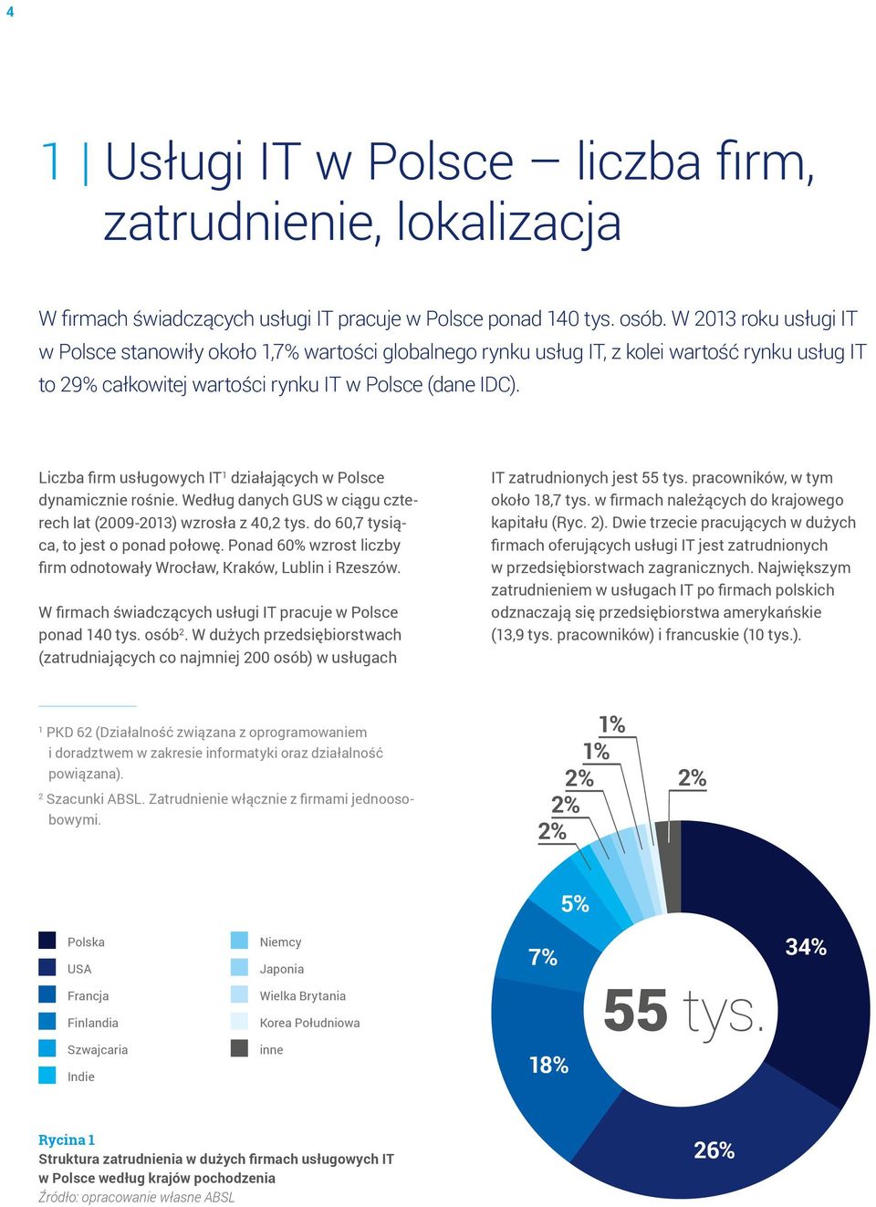 Liczba firm usługowych IT 1 działających w Polsce dynamicznie rośnie. Według danych GUS w ciągu czterech lat (2009-2013) wzrosła z 40,2 tys. do 60,7 tysiąca, to jest o ponad połowę.