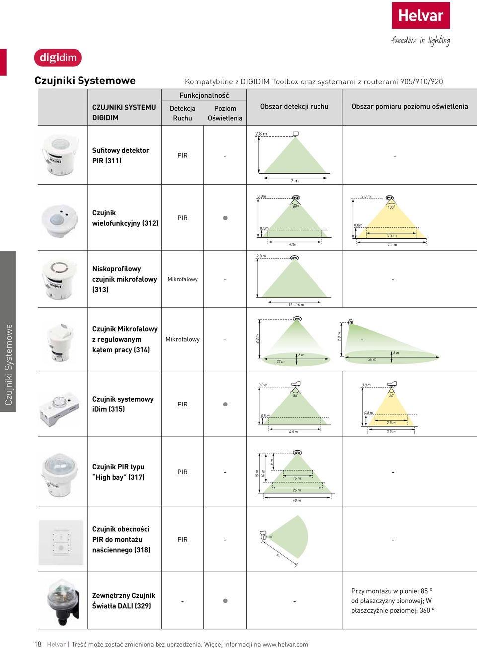 8 m Niskoprofilowy czujnik mikrofalowy (313) Mikrofalowy - - 12-16 m Czujniki Systemowe Czujnik Mikrofalowy z regulowanym kątem pracy (314) Czujnik systemowy idim (315) Mikrofalowy - - PIR 2.