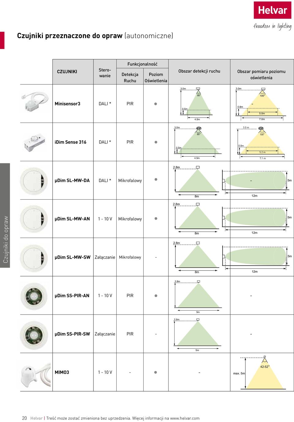 5m 0.8m 5.2 m 4.5m 7.1 m 2.8m µdim SL-MW-DA DALI * Mikrofalowy - 5m 8m 12m 2.