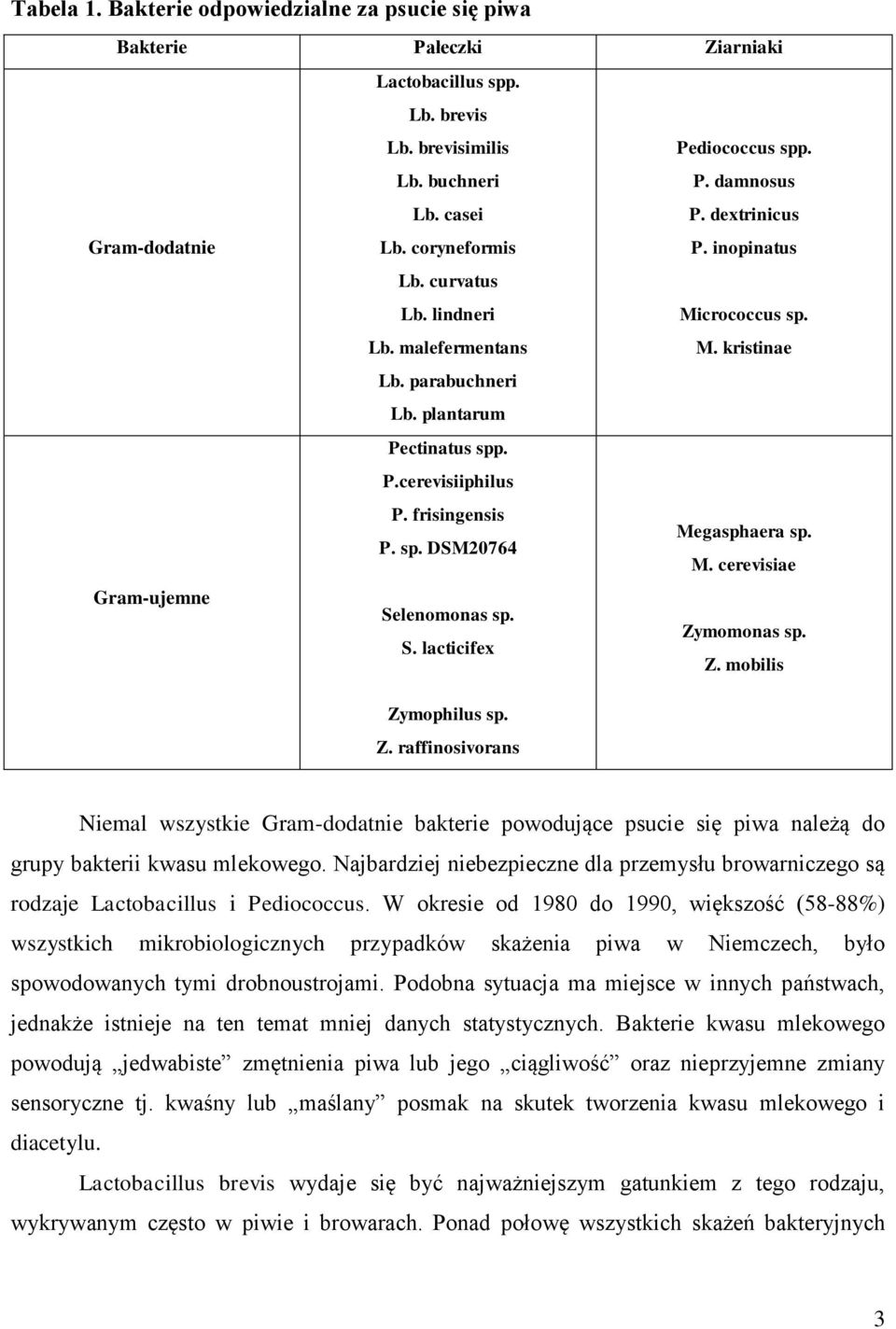 frisingensis Megasphaera sp. P. sp. DSM20764 M. cerevisiae Gram-ujemne Selenomonas sp. Zy