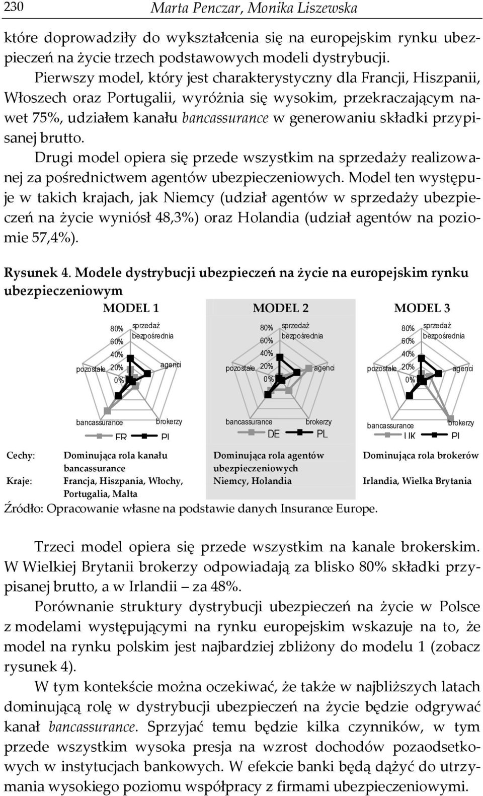 brutto. Drugi model opiera się przede wszystkim na sprzedaży realizowanej za pośrednictwem agentów ubezpieczeniowych.