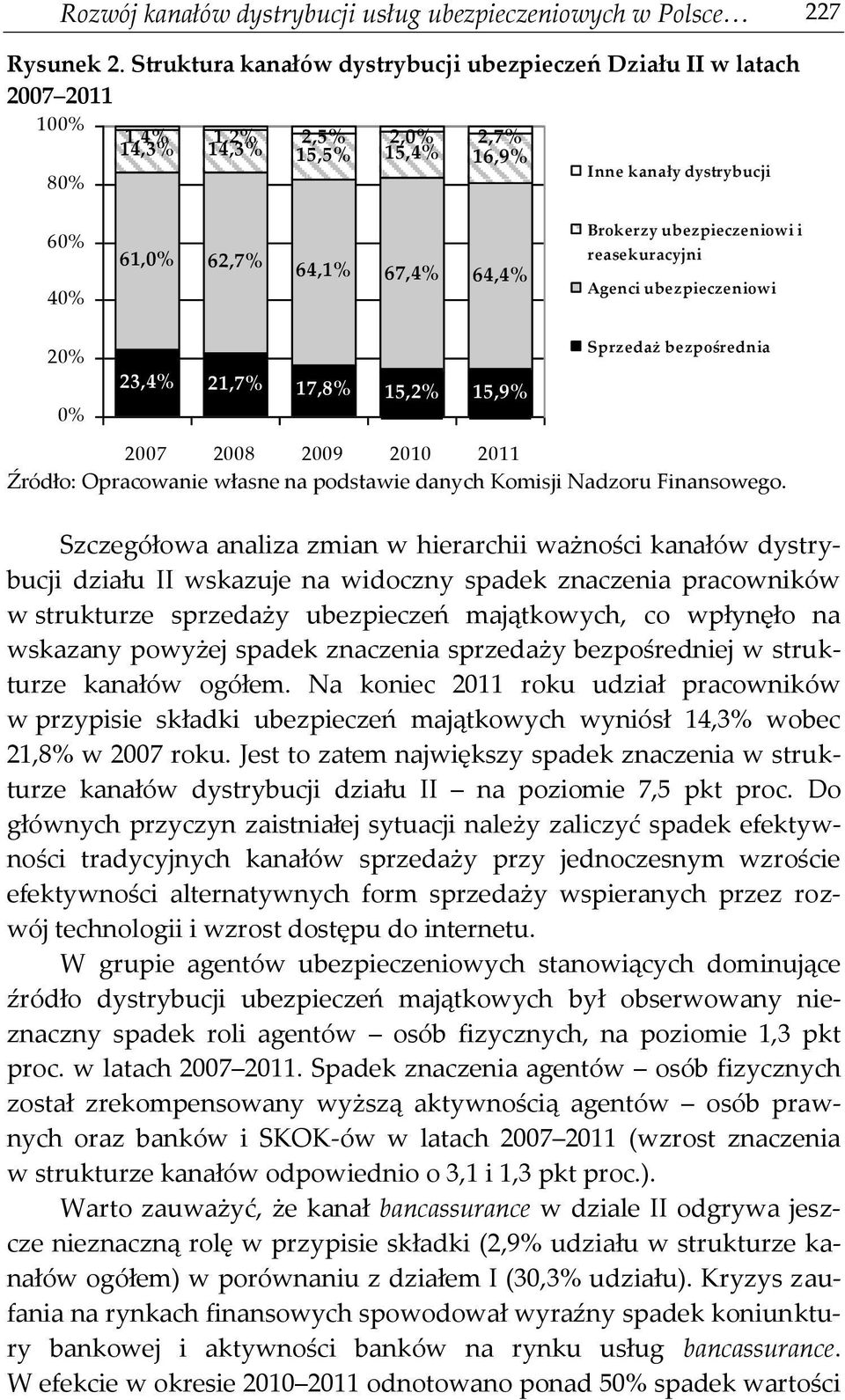 17,8% 15,2% 15,9% Brokerzy ubezpieczeniowi i reasekuracyjni Agenci ubezpieczeniowi Sprzedaż 2007 2008 2009 2010 2011 Źródło: Opracowanie własne na podstawie danych Komisji Nadzoru Finansowego.