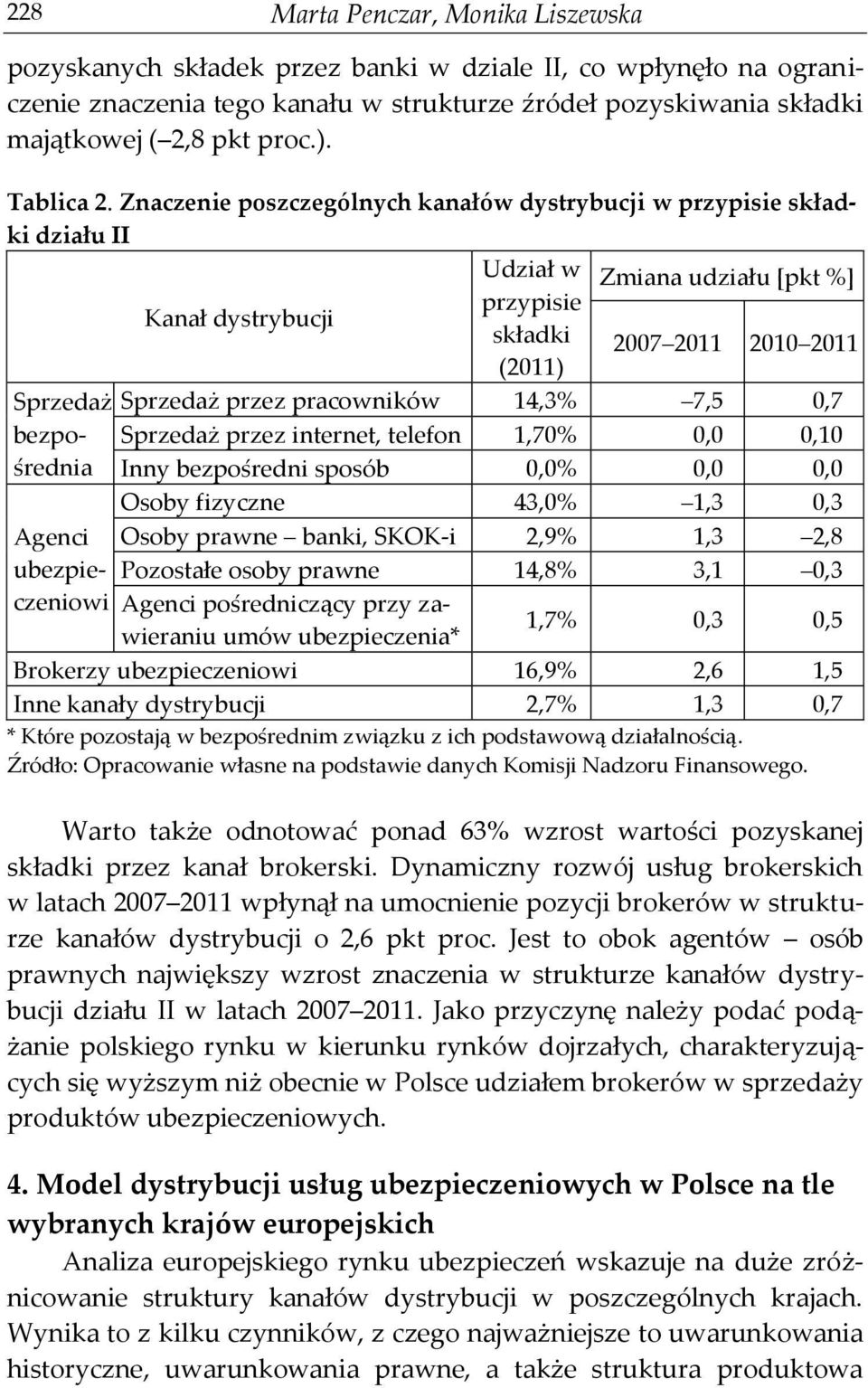 Znaczenie poszczególnych kanałów dystrybucji w przypisie składki działu II Udział w Zmiana udziału [pkt %] przypisie Kanał dystrybucji składki 2007 2011 2010 2011 (2011) Sprzedaż Agenci