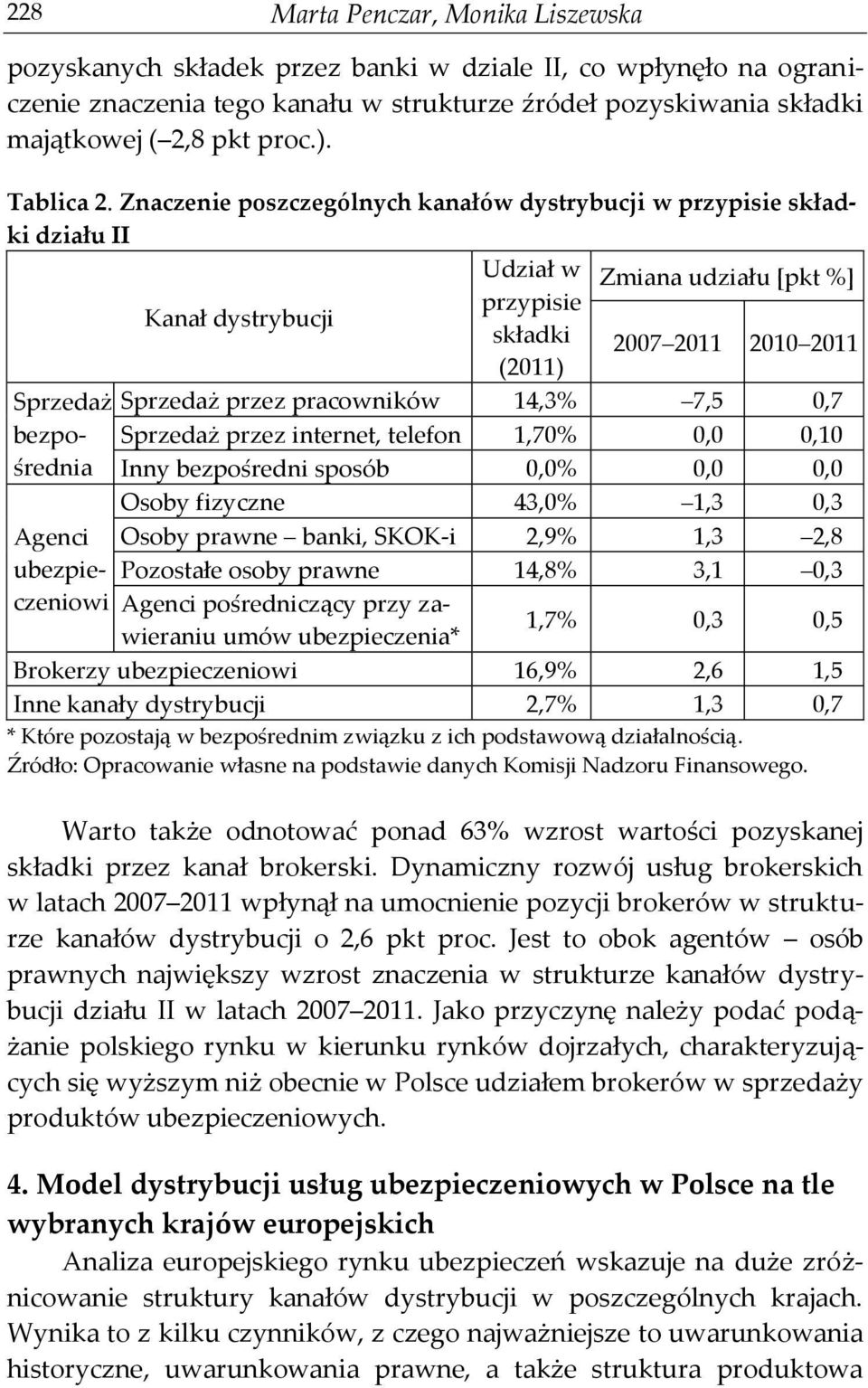 Znaczenie poszczególnych kanałów dystrybucji w przypisie składki działu II Udział w Zmiana udziału [pkt %] przypisie Kanał dystrybucji składki 2007 2011 2010 2011 (2011) Sprzedaż Agenci