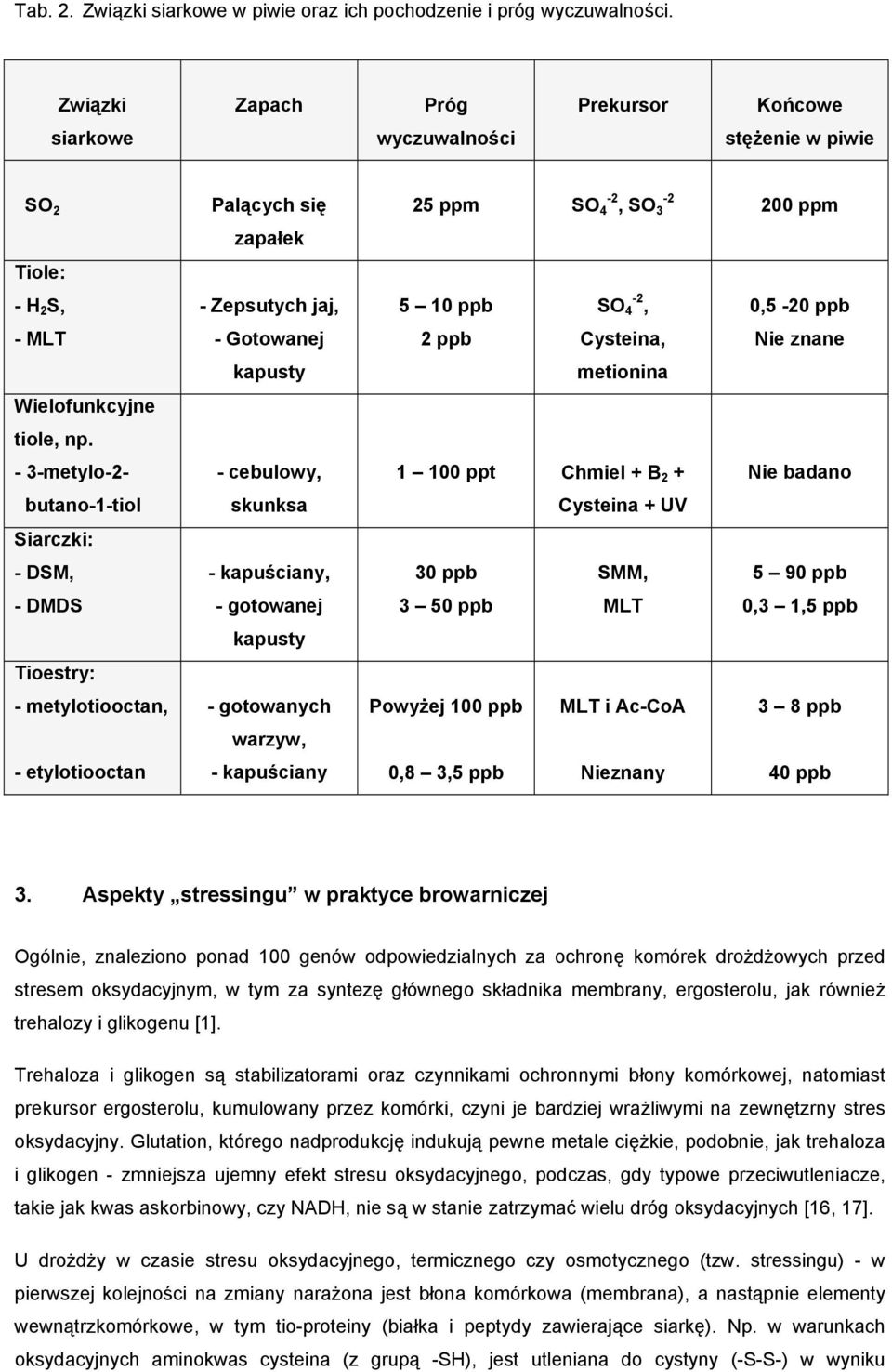 MLT - Gotowanej 2 ppb Cysteina, Nie znane kapusty metionina Wielofunkcyjne tiole, np.