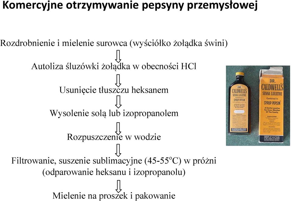 ci HCl Usuni%cie t"uszczu heksanem Wysolenie sol$ lub izopropanolem Rozpuszczenie w