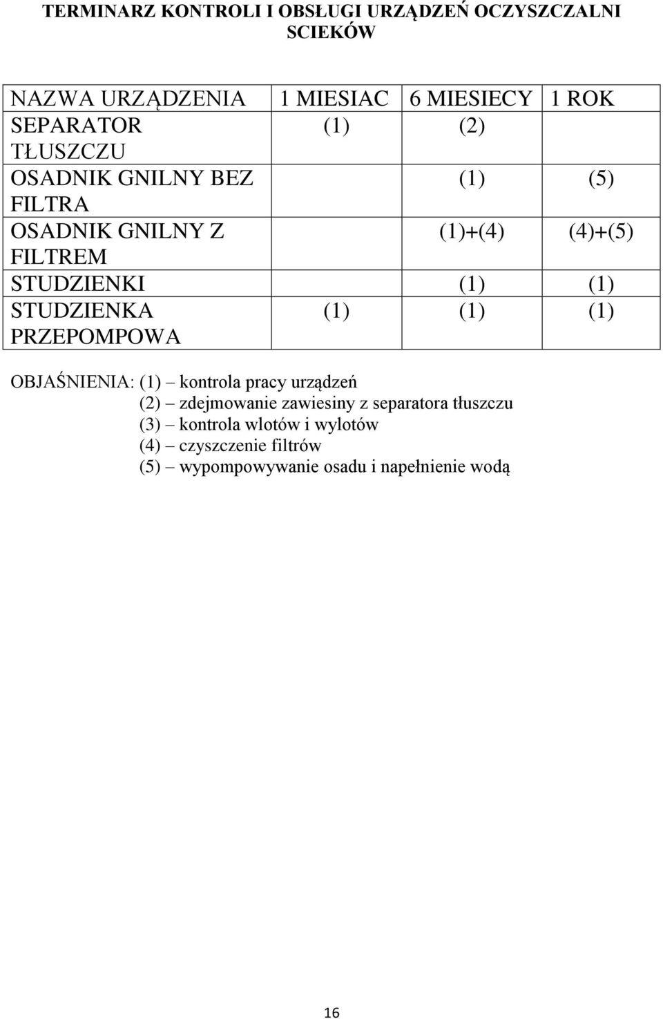 STUDZIENKI (1) (1) STUDZIENKA PRZEPOMPOWA (1) (1) (1) OBJAŚNIENIA: (1) kontrola pracy urządzeń (2) zdejmowanie