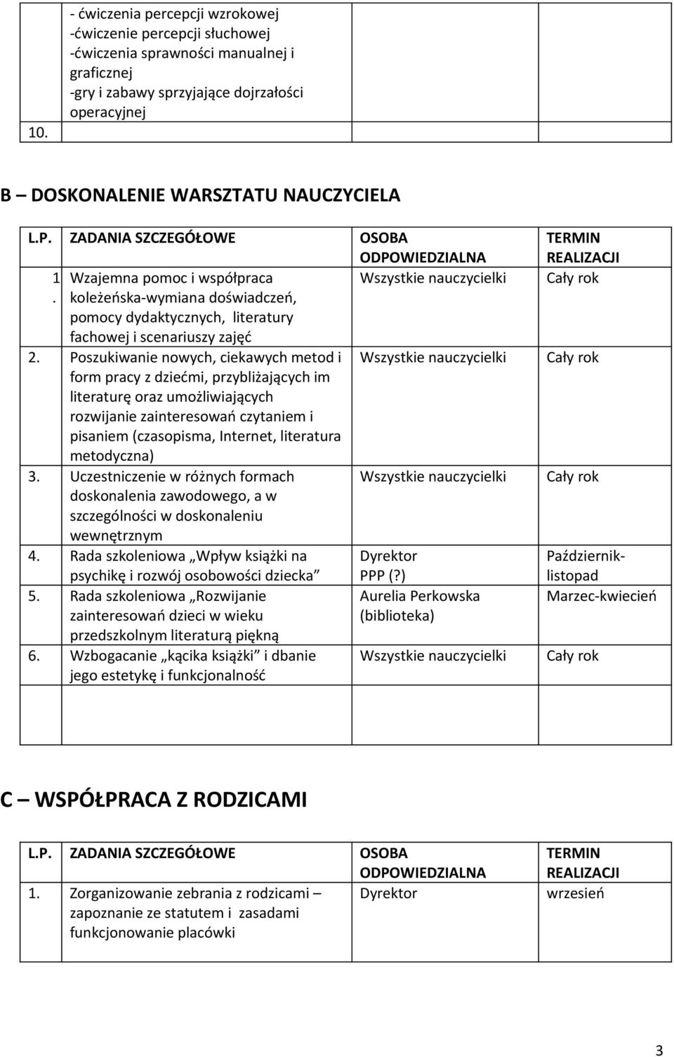 Poszukiwanie nowych, ciekawych metod i form pracy z dziećmi, przybliżających im literaturę oraz umożliwiających rozwijanie zainteresowań czytaniem i pisaniem (czasopisma, Internet, literatura