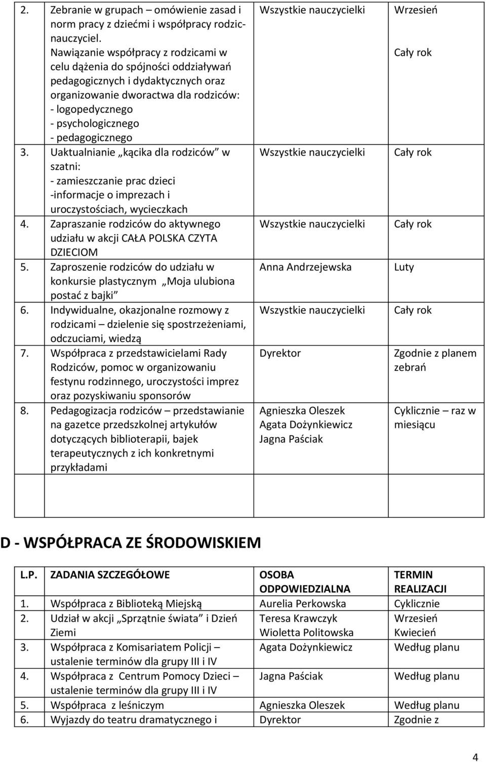 pedagogicznego 3. Uaktualnianie kącika dla rodziców w szatni: - zamieszczanie prac dzieci -informacje o imprezach i uroczystościach, wycieczkach 4.