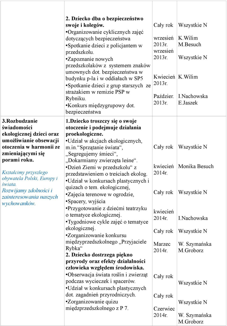 Organizowanie cyklicznych zajęć dotyczących bezpieczeństwa Spotkanie dzieci z policjantem w przedszkolu. Zapoznanie nowych przedszkolaków z systemem znaków umownych dot.